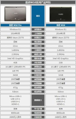 原道平板电脑w10怎么样(vido原道平板电脑使用说明书)-图2 原道平板电脑w10怎么样(vido原道平板电脑使用说明书)-图2
