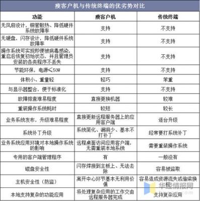 电脑终端机缺点(终端机和pc机的区别)-图3 电脑终端机缺点(终端机和pc机的区别)-图3