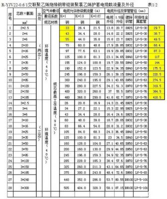 通信电缆文库(通信电缆型号规格表)-图1 通信电缆文库(通信电缆型号规格表)-图1