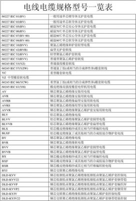 通信电缆文库(通信电缆型号规格表)-图2 通信电缆文库(通信电缆型号规格表)-图2