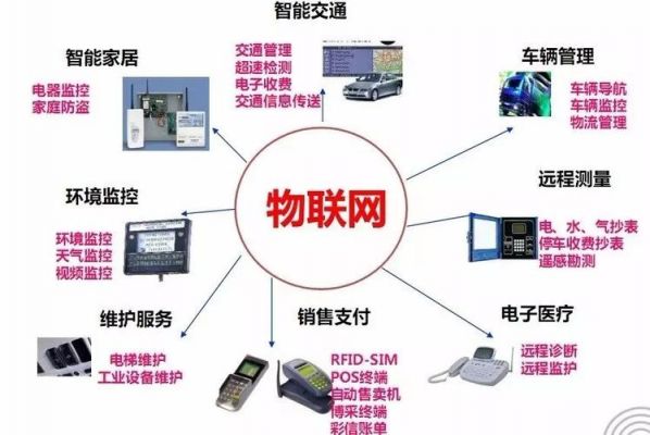 物联网蓝牙面试题(面试物联网专业老师应该说什么)-图2 物联网蓝牙面试题(面试物联网专业老师应该说什么)-图2