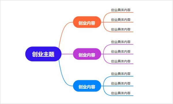 物联网创业项目思维导图(物联网创业有哪些好的切入点)-图1 物联网创业项目思维导图(物联网创业有哪些好的切入点)-图1