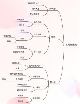 物联网创业项目思维导图(物联网创业有哪些好的切入点)-图2 物联网创业项目思维导图(物联网创业有哪些好的切入点)-图2