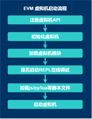 物联网核心预览版(物联网核心预览版怎么下载)-图3 物联网核心预览版(物联网核心预览版怎么下载)-图3