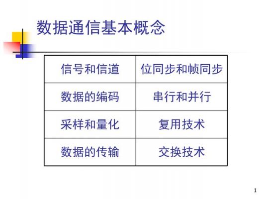 通信是什么意思（通信的基本概念）