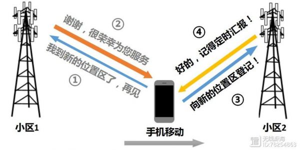 物联网与蜂窝（物联网与蜂窝网的区别）