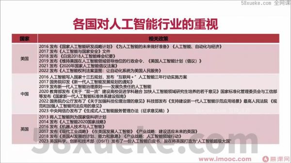 机械怎样转行人工智能(机械工程如何转人工智能)-图1 机械怎样转行人工智能(机械工程如何转人工智能)-图1