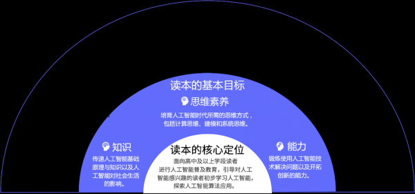 奠定了人工智能理论基础的是（著名科学家谁奠定了人工智能的理论基础）