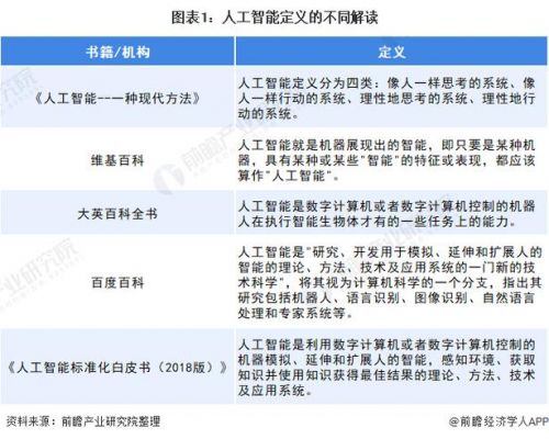 人工智能的发展的偶然(人工智能的发展的偶然性是指)-图1 人工智能的发展的偶然(人工智能的发展的偶然性是指)-图1