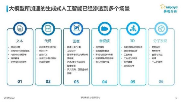 人工智能的发展的偶然(人工智能的发展的偶然性是指)-图3 人工智能的发展的偶然(人工智能的发展的偶然性是指)-图3
