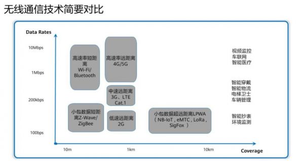 物联网通信举例说明(物联网通信过程)-图3 物联网通信举例说明(物联网通信过程)-图3