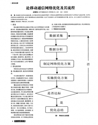 通信及网络优化(通信网络优化流程)-图2 通信及网络优化(通信网络优化流程)-图2