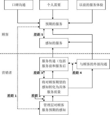 物联网产品质量模型(物联网服务质量)-图3 物联网产品质量模型(物联网服务质量)-图3
