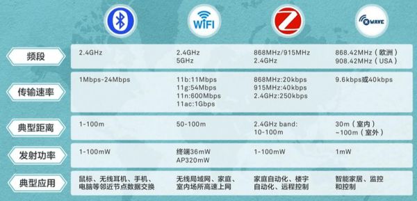 无线传感网络和物联网(无线传感网络和物联网网络区别)-图1 无线传感网络和物联网(无线传感网络和物联网网络区别)-图1