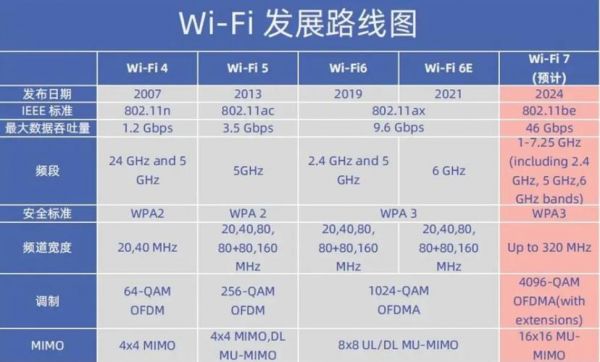 无线传感网络和物联网(无线传感网络和物联网网络区别)-图3 无线传感网络和物联网(无线传感网络和物联网网络区别)-图3