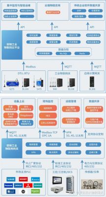 物联网结构图怎么画(物联网结构图怎么画出来)-图2 物联网结构图怎么画(物联网结构图怎么画出来)-图2