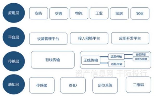 物联网结构图怎么画(物联网结构图怎么画出来)-图3 物联网结构图怎么画(物联网结构图怎么画出来)-图3