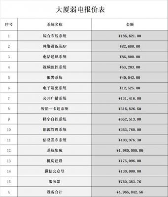 物联网系统耗电量(物联网费用)-图1 物联网系统耗电量(物联网费用)-图1