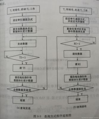编写串口通信程序(编写串口通信程序怎么写)-图2 编写串口通信程序(编写串口通信程序怎么写)-图2