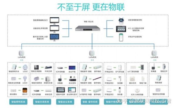 中控和物联网的区别(中控和物联网的区别在哪)-图2 中控和物联网的区别(中控和物联网的区别在哪)-图2