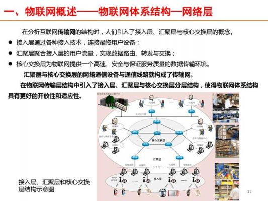 物联网业务模式有哪些（物联网的业务模式）