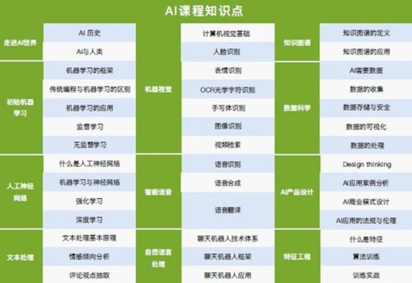 微软人工智能九步学（微软的人工智能）