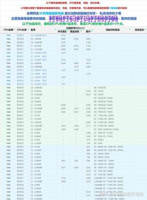 一体机电脑cpu报价(一体电脑cpu那种比较好)-图1 一体机电脑cpu报价(一体电脑cpu那种比较好)-图1