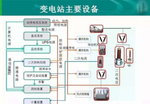 变电站通信设备(变电站通信设备的作用)-图3 变电站通信设备(变电站通信设备的作用)-图3