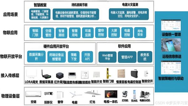 物联网的视频介绍（物联网视频教程）