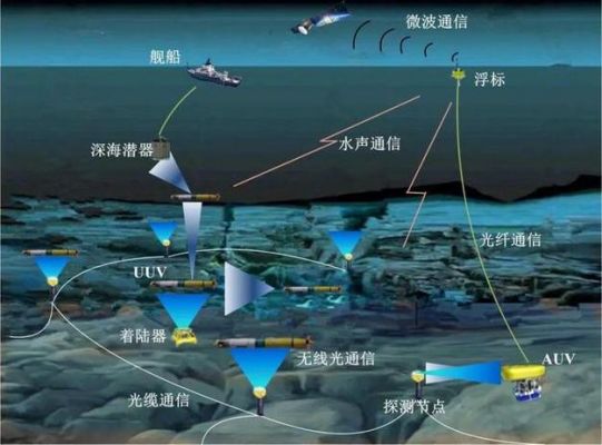 水下无线通信网络（水下无线通信设备）
