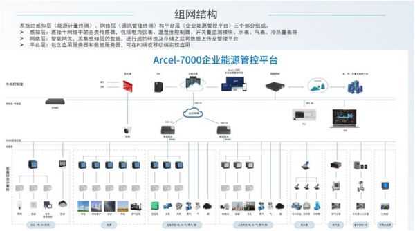 基于物联网的工业监控（基于物联网的工业监控与维护系统）