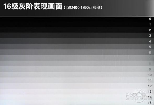 电脑屏幕灰阶(电脑屏幕灰阶响应时间多少合适)-图2 电脑屏幕灰阶(电脑屏幕灰阶响应时间多少合适)-图2