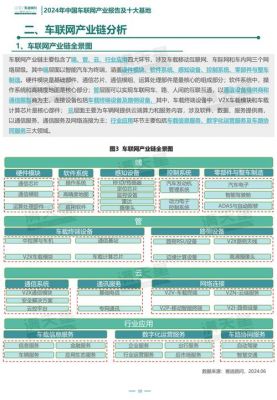 汽车物联网行业分析（物联网模块在汽车领域）