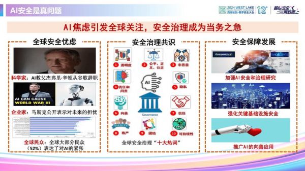 人工智能有数据(人工智能有数据安全案例)-图1 人工智能有数据(人工智能有数据安全案例)-图1