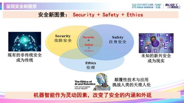 人工智能有数据(人工智能有数据安全案例)-图2 人工智能有数据(人工智能有数据安全案例)-图2