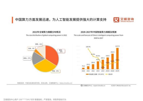 人工智能有数据(人工智能有数据安全案例)-图3 人工智能有数据(人工智能有数据安全案例)-图3
