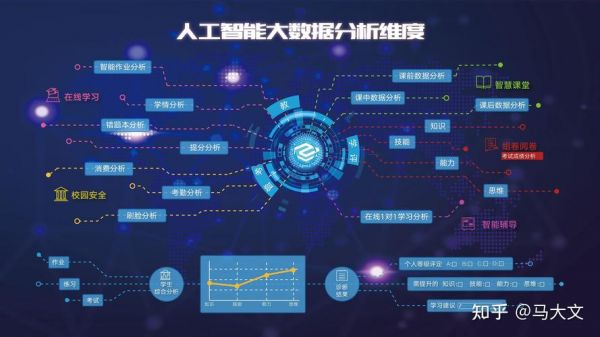 大数据技术人工智能(大数据技术人工智能云计算区块链互联网)-图2 大数据技术人工智能(大数据技术人工智能云计算区块链互联网)-图2