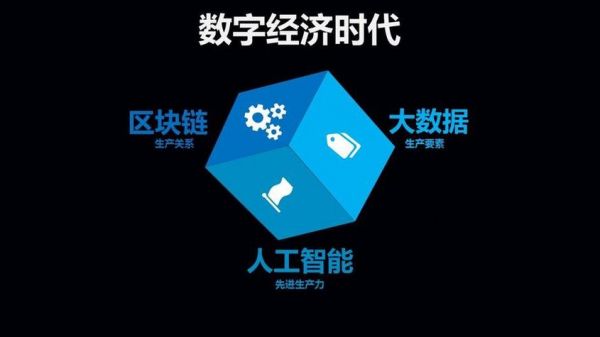 大数据技术人工智能(大数据技术人工智能云计算区块链互联网)-图1 大数据技术人工智能(大数据技术人工智能云计算区块链互联网)-图1