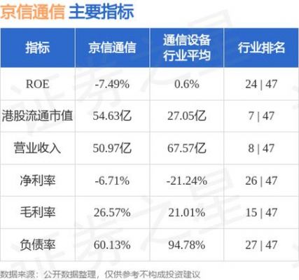 京信通信股票（京信通信股票ST 了吗）