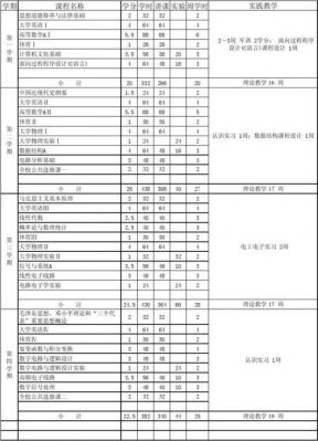 通信专业课（通信专业课程设置）