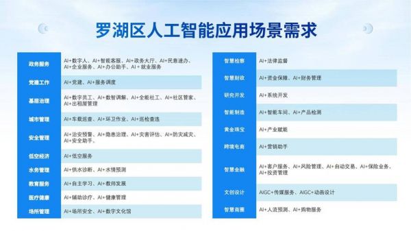 互联网人工智能建站(互联网加人工智能的重点内容是)-图1 互联网人工智能建站(互联网加人工智能的重点内容是)-图1