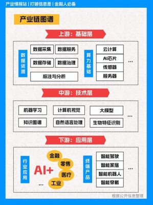 互联网人工智能建站(互联网加人工智能的重点内容是)-图3 互联网人工智能建站(互联网加人工智能的重点内容是)-图3