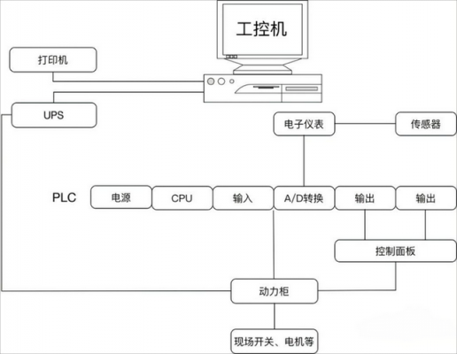 c上位机与下位机通信（上位机与下位机串口通信）