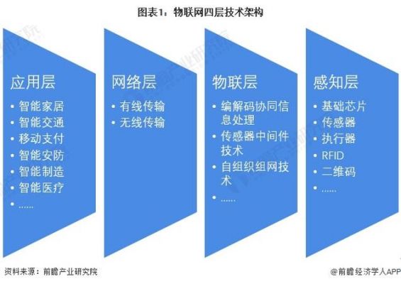 物联网资产国内外(物联网国内外现状与关键技术)-图2 物联网资产国内外(物联网国内外现状与关键技术)-图2