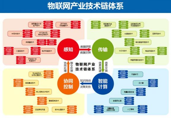 物联网资产国内外(物联网国内外现状与关键技术)-图3 物联网资产国内外(物联网国内外现状与关键技术)-图3