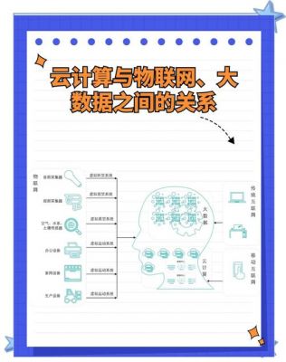 云物联网技术（物联网 云计算）