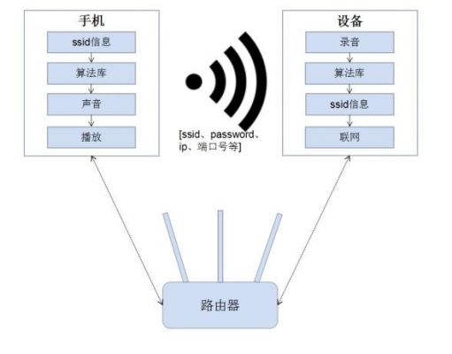 物联网的无线收发模块(无线收发系统原理简介)-图2 物联网的无线收发模块(无线收发系统原理简介)-图2