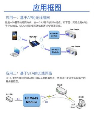 物联网的无线收发模块(无线收发系统原理简介)-图3 物联网的无线收发模块(无线收发系统原理简介)-图3