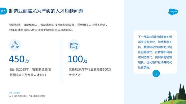 salesforce收购人工智能创业公司(苹果收购人工智能公司是哪一年)-图1 salesforce收购人工智能创业公司(苹果收购人工智能公司是哪一年)-图1