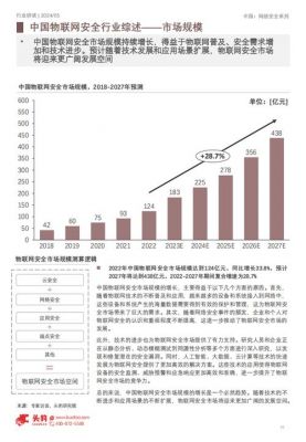 物联网网络安全市场规模（物联网安全普及率）